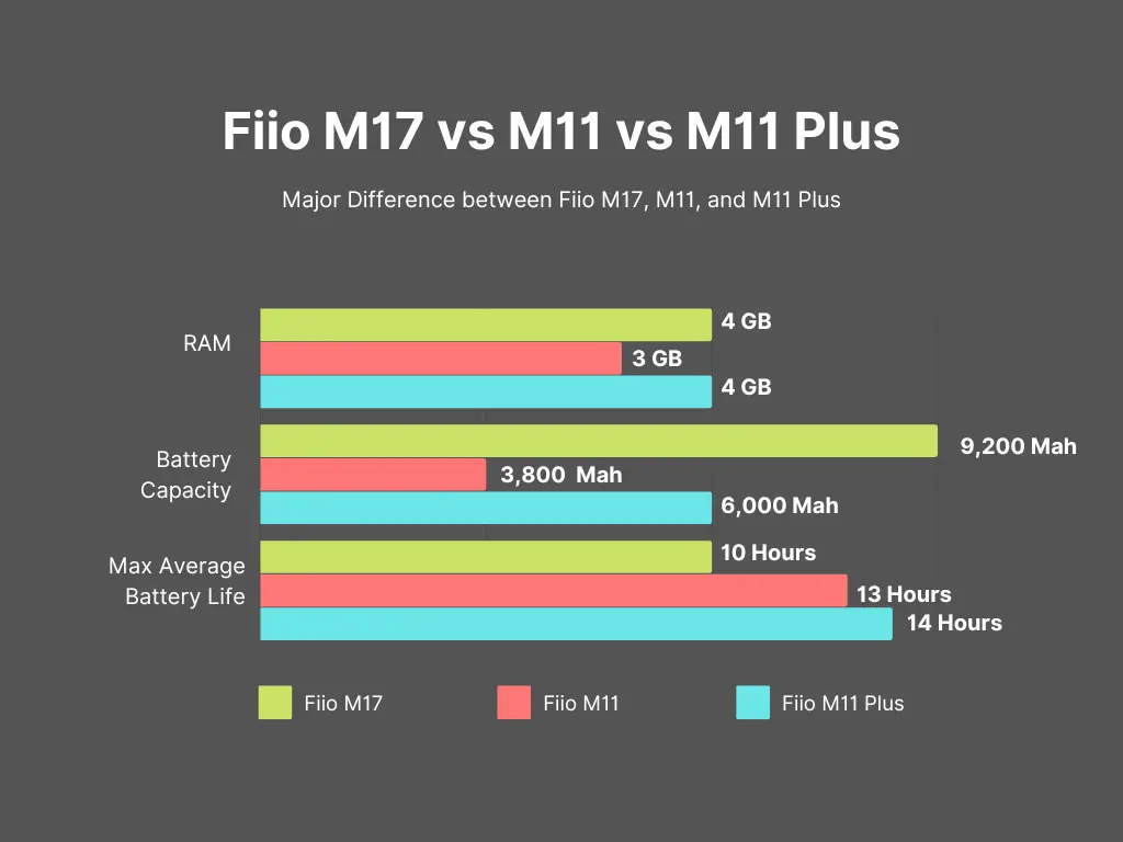 Major difference in battery performances