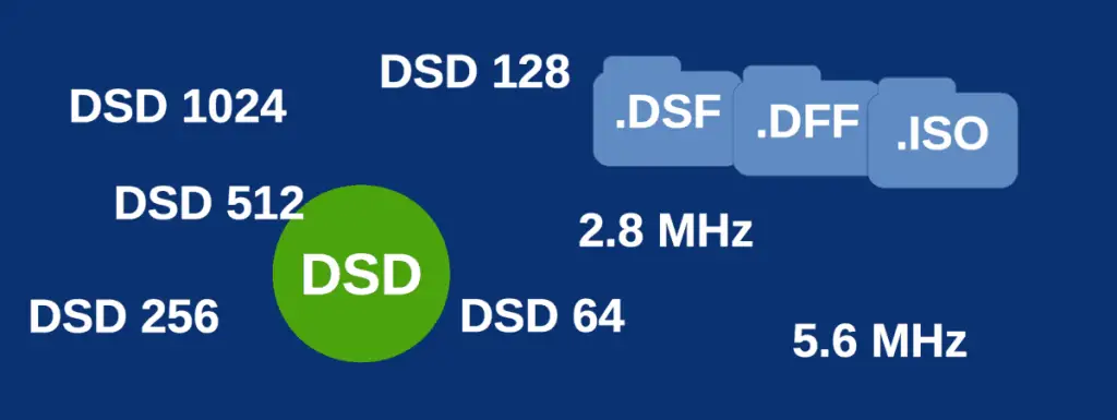 DSD sample rate