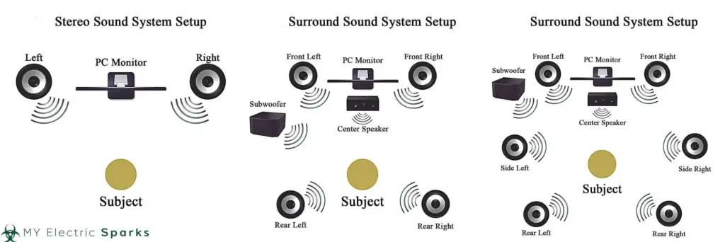 Different Types of Sound System Setup