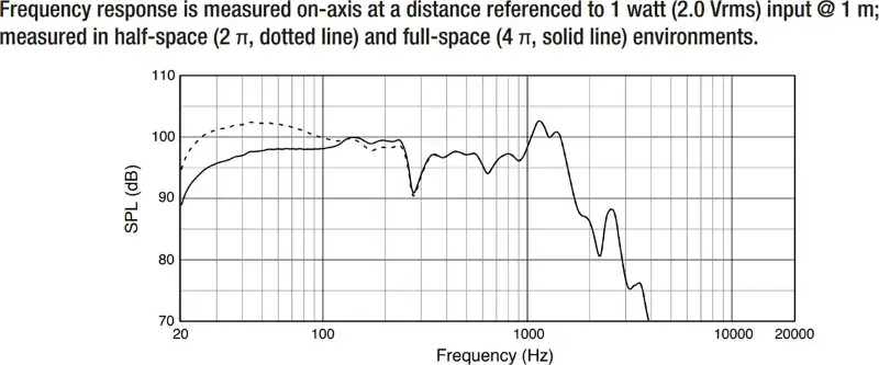 Frequency bass response of car subwoofer