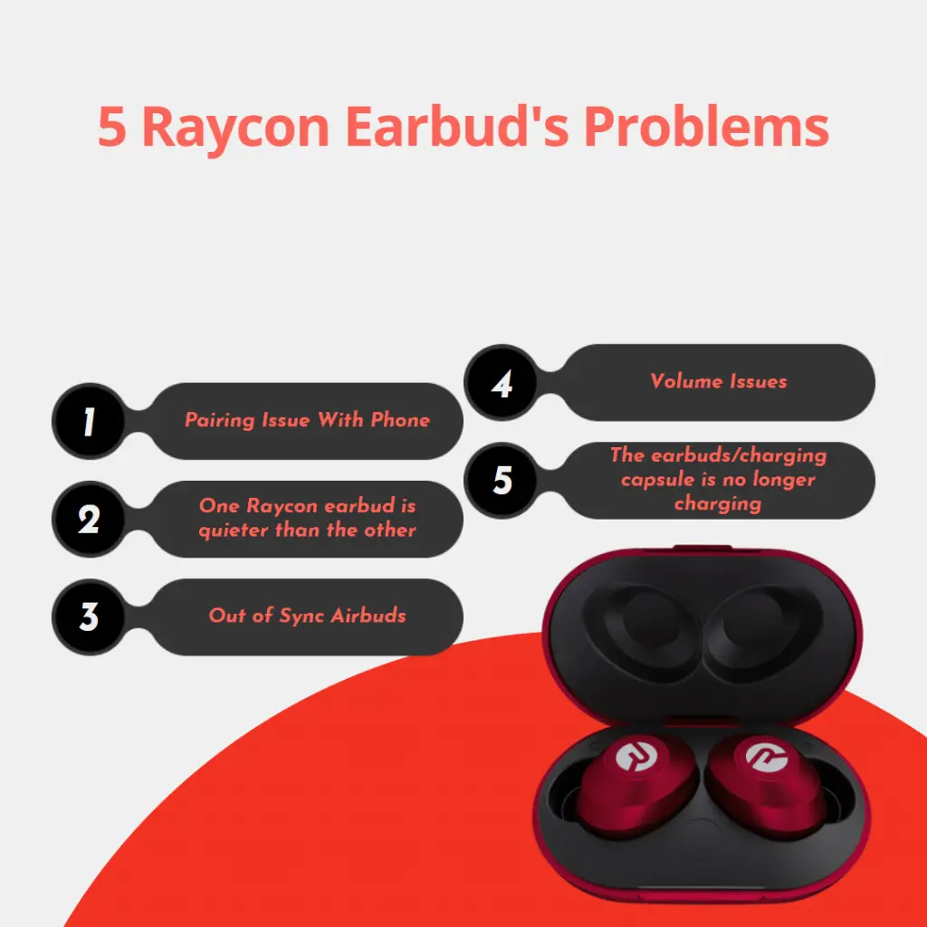 Raycon Problems and Solutions