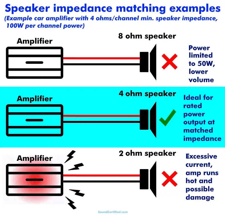 Speaker Impedance Matching Example