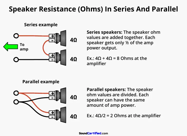 speakers resistance